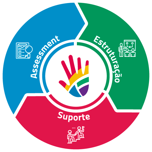 Metodologia_ciclo_500x500_2
